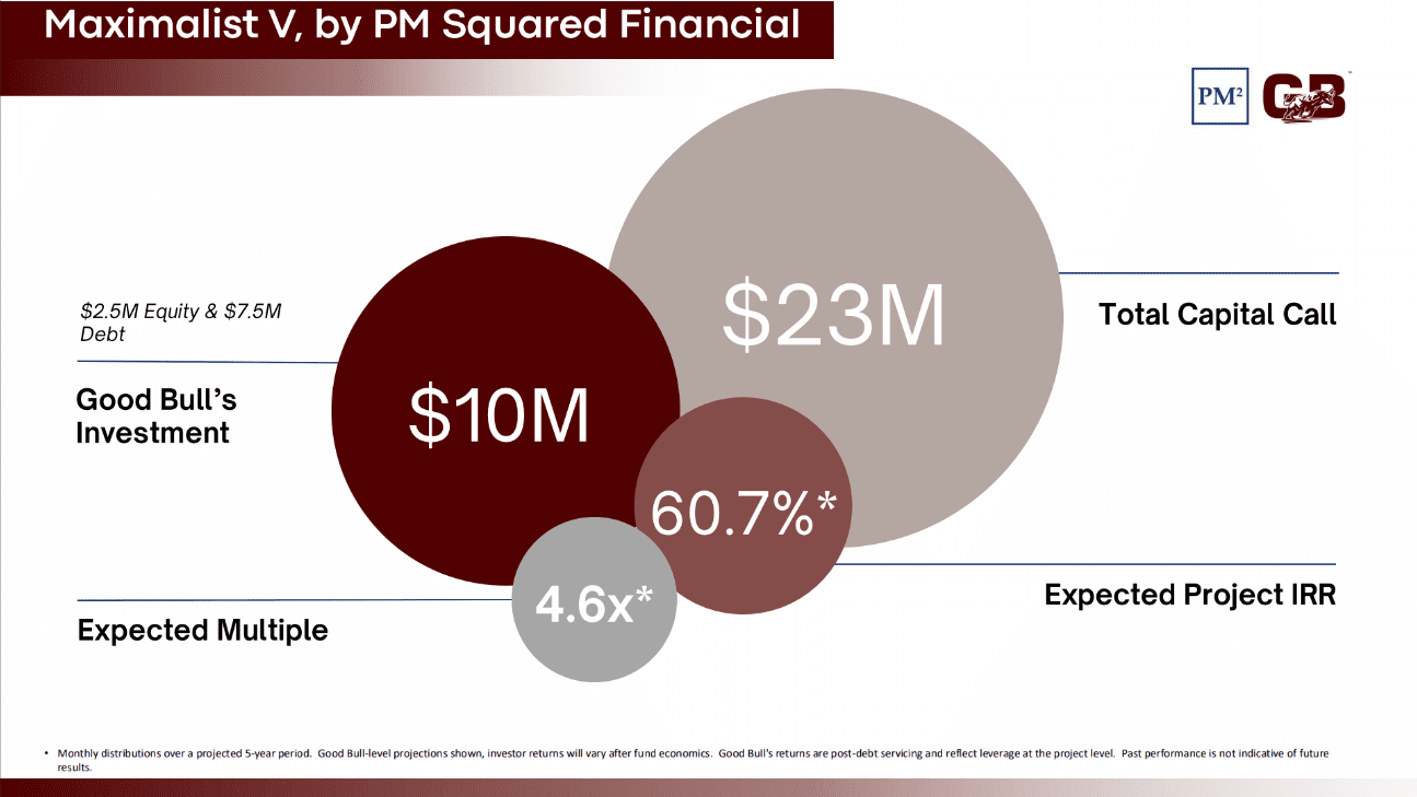 Bubble chart showing $10M revenue, $23M expenses, and 4.6x revenue to expenses ratio.